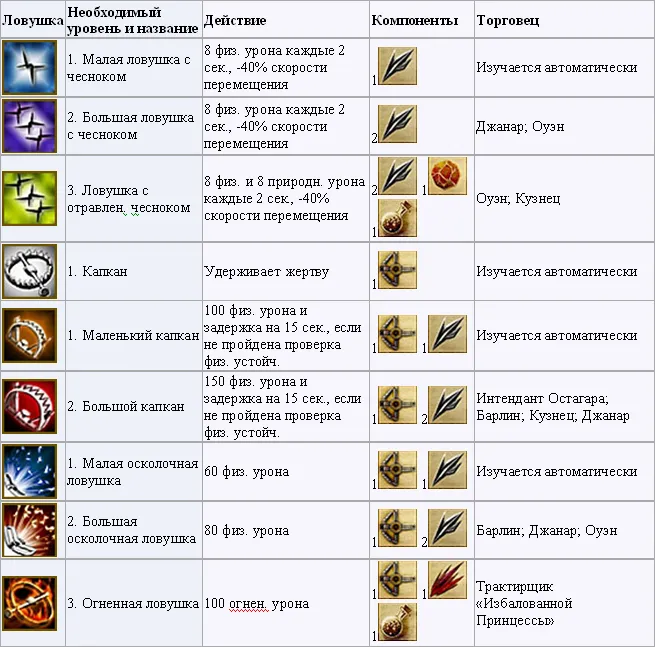 Табл 1
